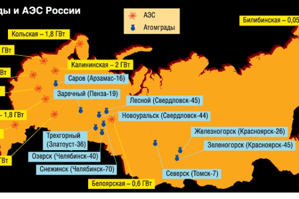 Где найти ссылку на кракен