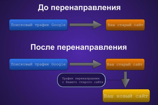 Кракен официальный сайт 2krnk cc