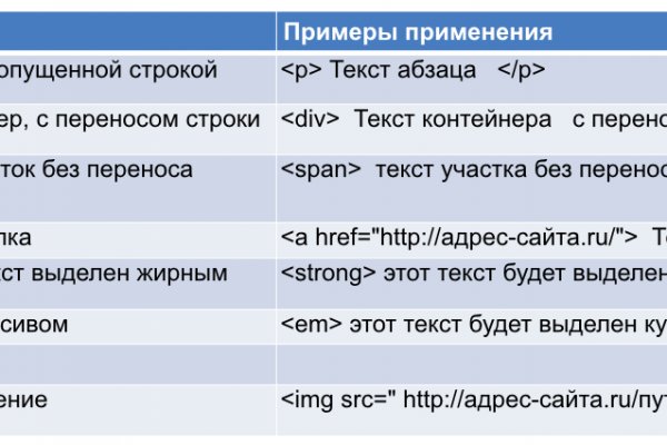 Что продают на кракене