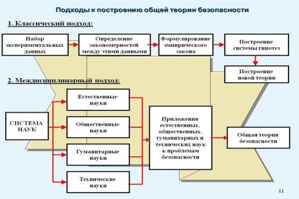 Как отличить оригинальный сайт кракена