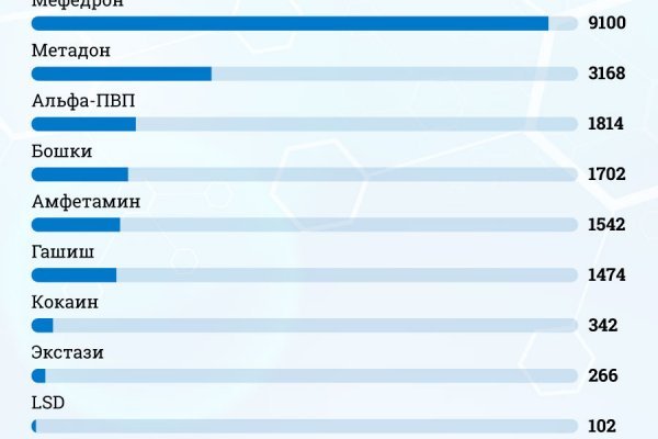 Кракен сайт kr2web